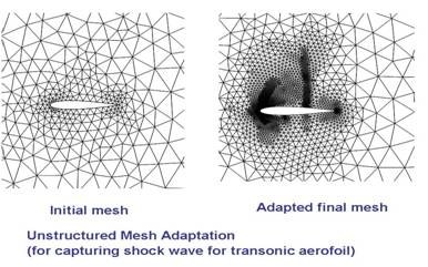 Unstructured And Multi Block Structured Mesh Solvers