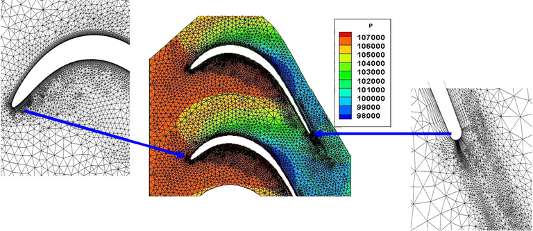 Unstructured And Multi Block Structured Mesh Solvers