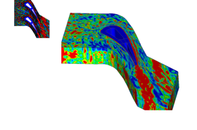 Large Eddy Simulation Of Turbulent Flows