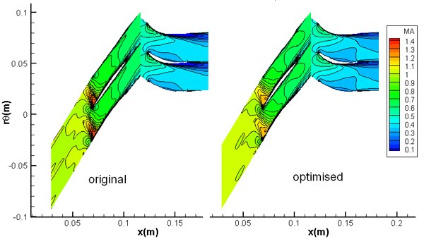 Oxford Thermofluids Institute | Research - Research Groups: CFD Group ...