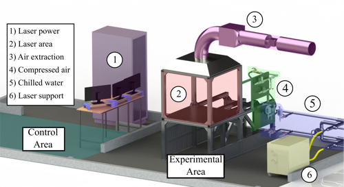 The Oxford Laser Heating Facility (OLAHF) is capable of providing a maximum power of 24 kW over an area of 200 mm by 104 mm at a base intensity of 1.15 MW/m2