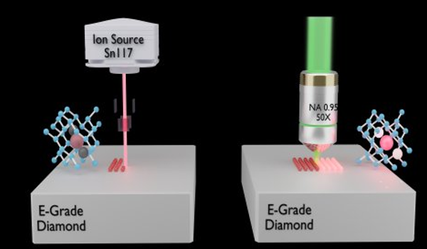 New study presents exciting prospects for quantum technology and the science of defects in wide gap materials